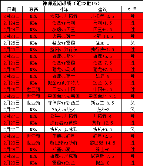 文森特妙传,内线,浓眉哥强力,九游,JiuYou,九游注册网址,九游app,九游官网,九游网站,九游下载